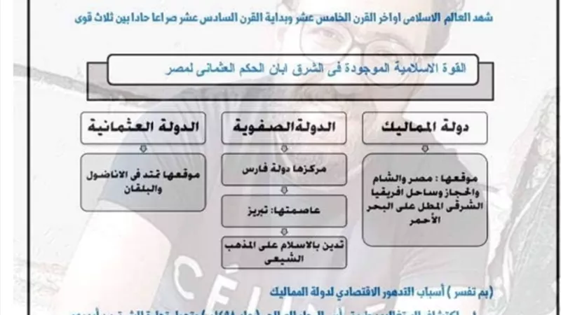 أكبر بنك أسئلة في مادة التاريخ للصف الثالث الاعدادي