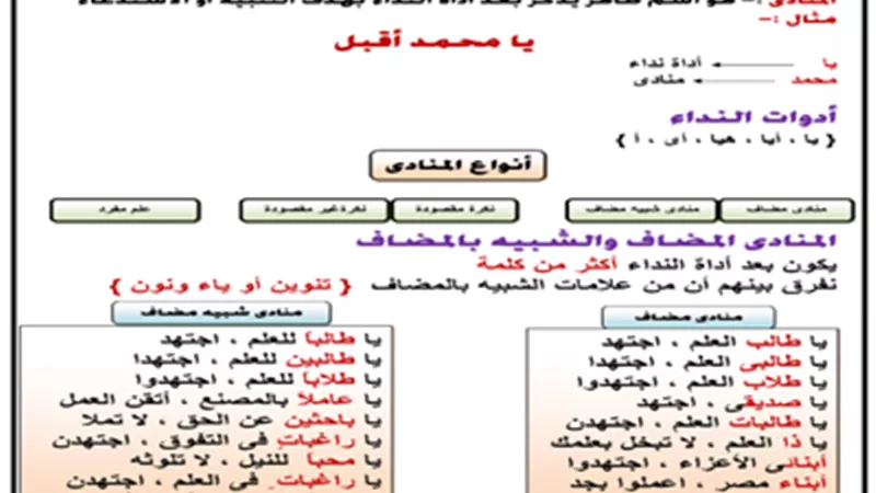 ملخص النحو للصف الثالث الإعدادي الفصل الدراسي الأول