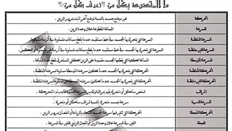 بالاجابات..المراجعة النهائية في العلوم للشهادة الإعدادية ترم أول