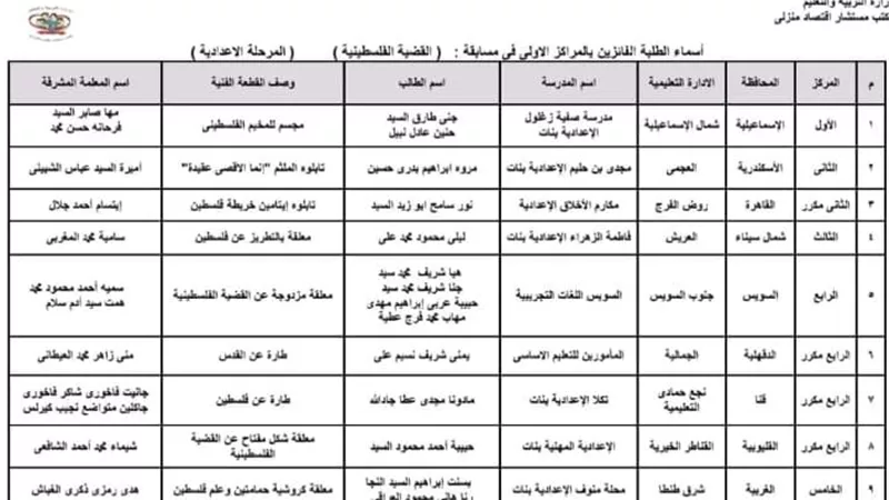 تعليم القليوبية تحصد المركز الرابع في مسابقة القضية الفلسطنية