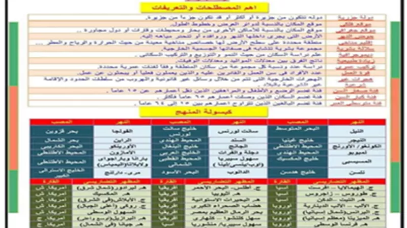 س و ج..مراجعة ليلة الامتحان في الدراسات للشهادة الإعدادية الترم الأول
