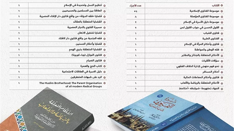 تفاصيل إصدارات
