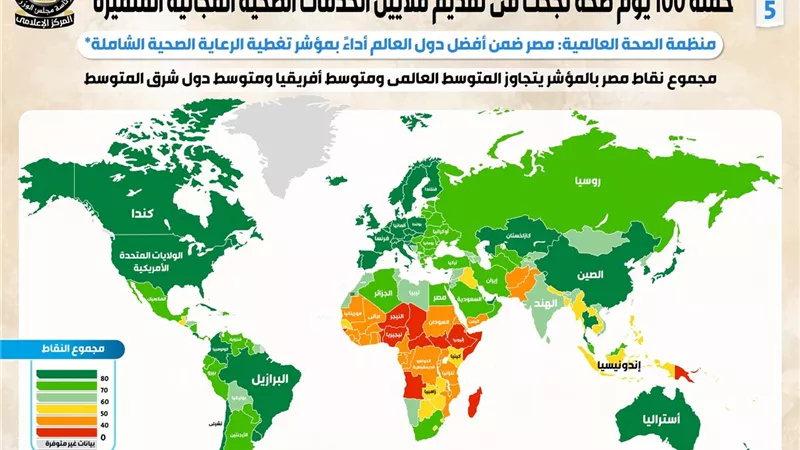 بالإنفوجراف... حملة 100 يوم صحة نجحت في تقديم ملايين الخدمات المجانية المتميزة
