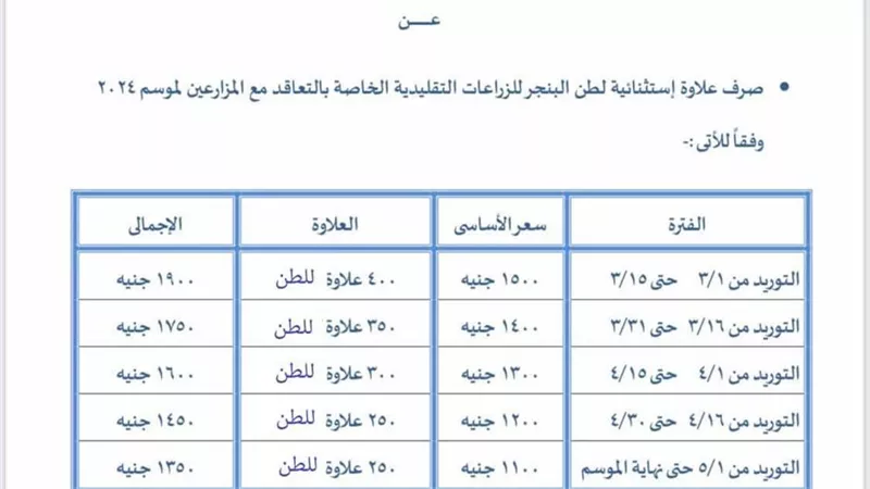 وزير التموين يصدر قرارا بصرف حافز إضافي لمزارعي القصب بخلاف السعر