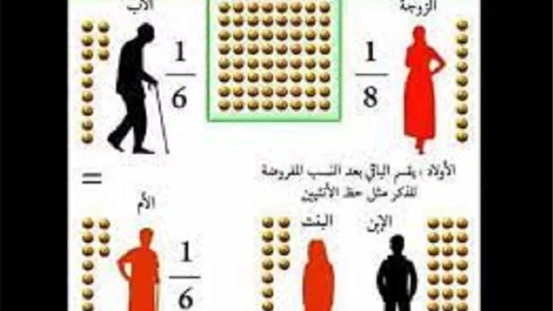 حرمان الابن من الميراث تُبين حكمه الافتاء