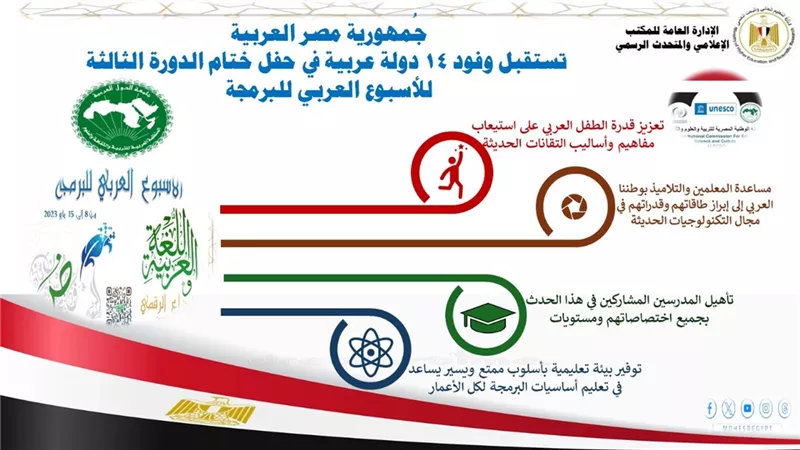 انطلاق حفل ختام الأسبوع العربي للبرمجة بمشاركة ١٤دولة عربية غدا