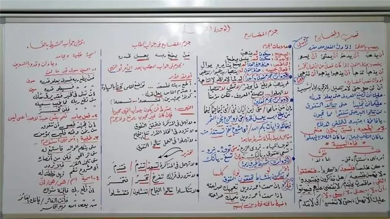 ملخص قواعد النحو في 9 ورقات لـ الثانوية العامة 2024
