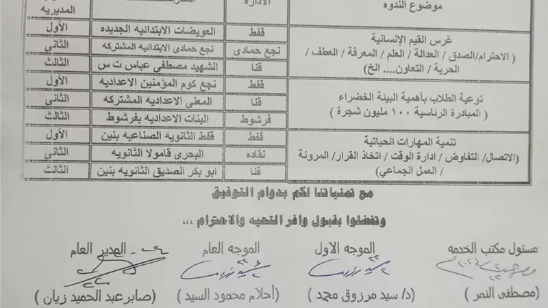 قفط أول المديرية في التوجيه الجمعي والارشاد التربوي
