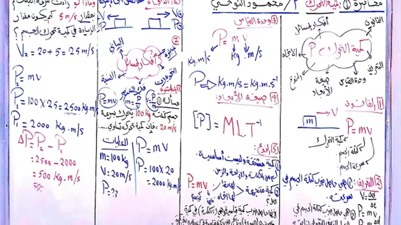 شرح وحل درس كمية التحرك جميع الأفكار فيزياء الصف الأول الثانوي