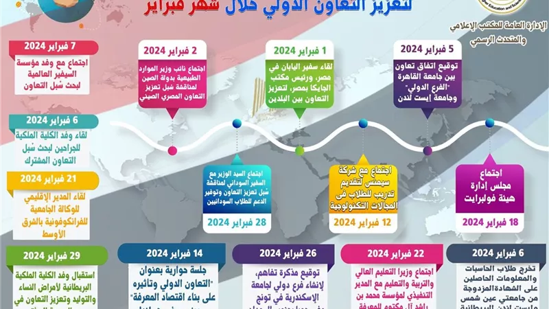 نشاط مكثف لوزير التعليم العالي لتعزيز التعاون الدولي خلال فبراير