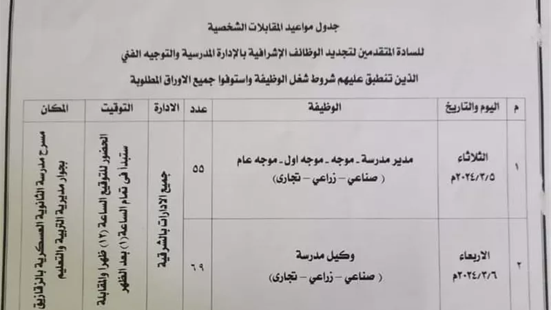 موعد المقابلات الشخصية للمتقدمين للإدارة المدرسية للتعليم الفني