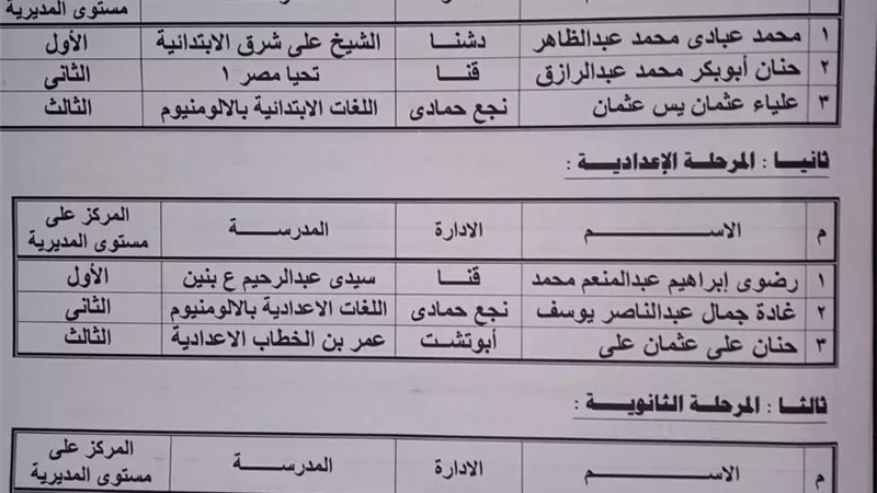 تعليم قنا يعلن نتيجة مسابقة الاخصائي المثالي للاتحادات الطلابية