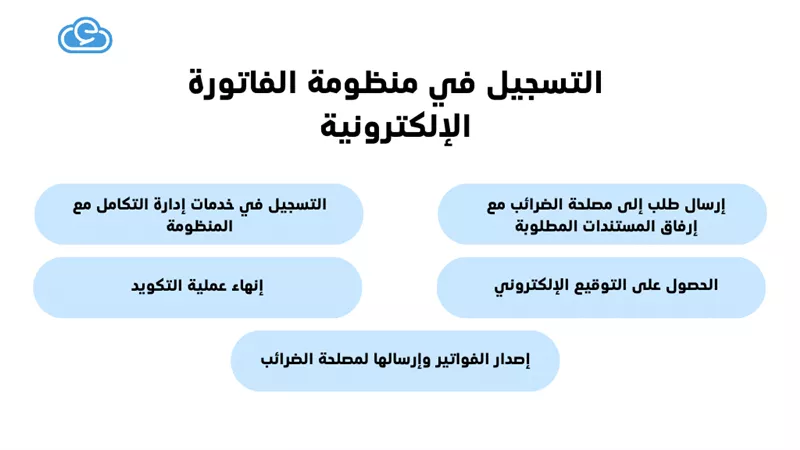 تعريف الفاتورة الالكترونية