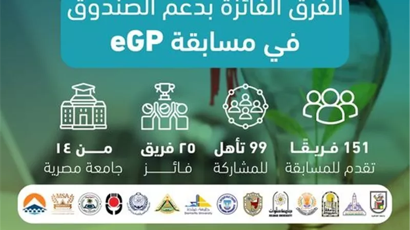 فوز 25 فريقاً من 14جامعة بدعم صندوق رعاية المبتكرين والنوابغ