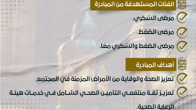 بالانفوجراف ..هيئة الرعاية الصحية تستعرض خدمات مبادرتها 