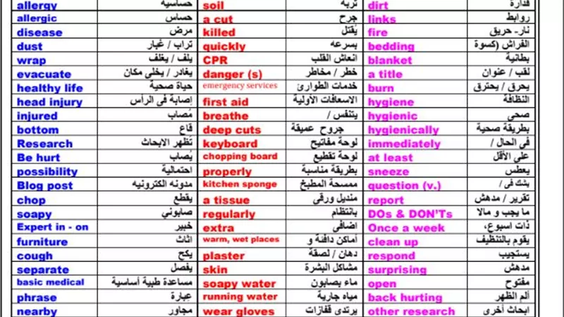 مراجعة إنجليزي أولى ثانوي الفصل الدراسى الثانى