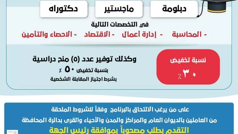 جامعة الزقازيق: تخفيض30% للعاملين بديوان الشرقية