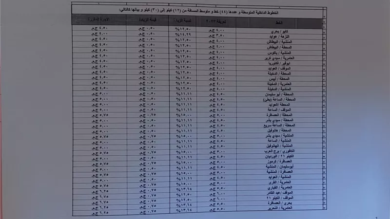 ننشر تعريفة الركوب الجديدة بالأسكندرية