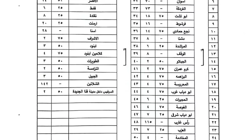 ننشر التعريفة الجديدة للركوب في قنا بعد تحريك أسعارالوقود