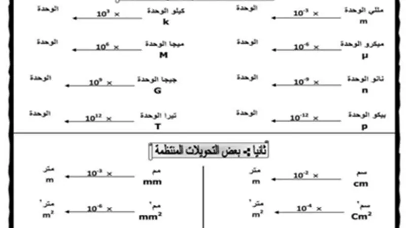 مراجعة ليلة الامتحان فيزياء للصف الثاني الثانوي الترم الثاني