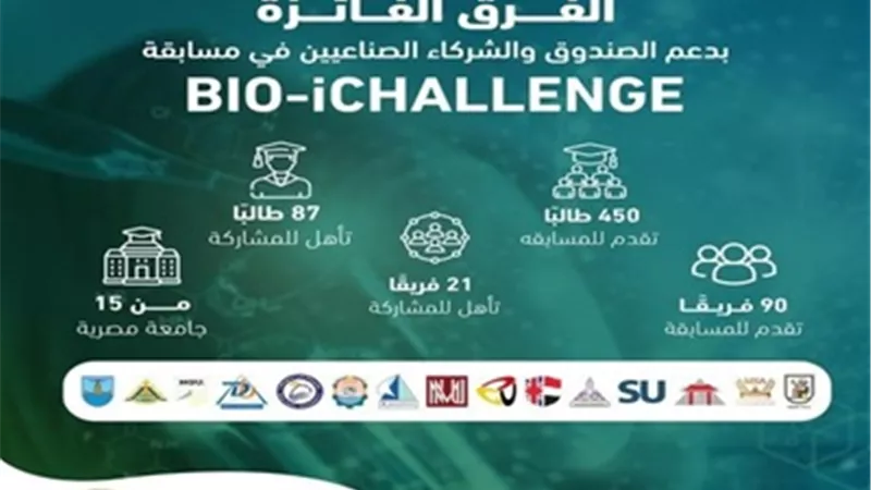 صندوق رعاية المبتكرين يختتم المرحلة الثانية من برنامج Bio-iChall