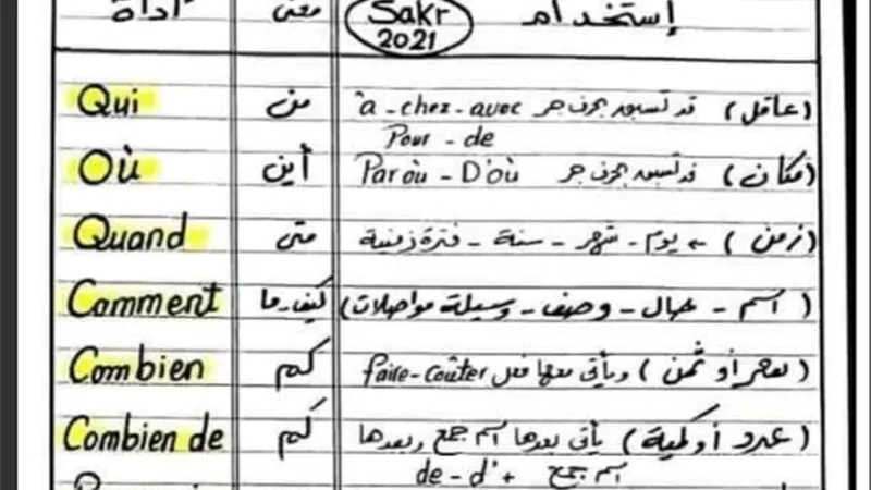لطلاب الثانوية العامة.. جميع قواعد اللغة الفرنسية في 13 ورقة