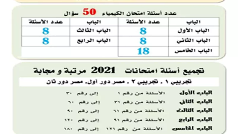 بالإجابات..180 سؤال كيمياء للثانوية العامة 2024