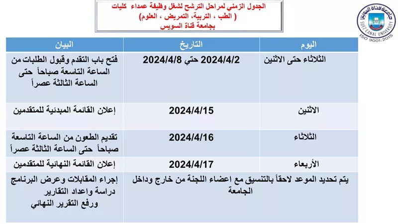 التقدم لشغل وظيفة عمداء 4 كليات بجامعة القناة