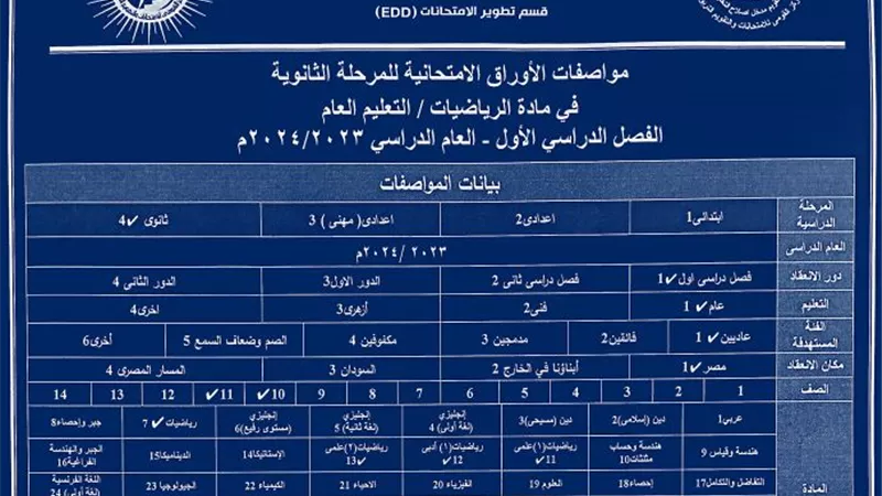 مواصفات الورقة الامتحانية للرياضيات لأولى وثانية ثانوي - ترم ثاني