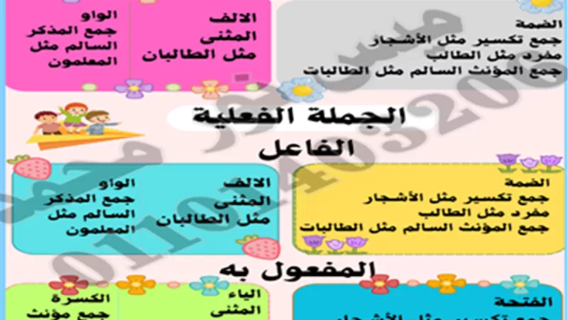 افضل مراجعة نهائية عربي لخامسة ابتدائي الترم الثاني