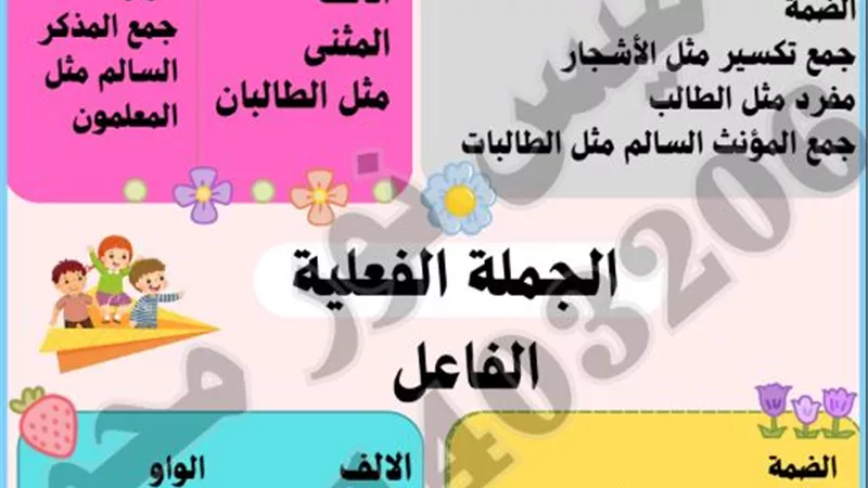 المراجعة النهائية في اللغة العربية للصف الخامس الابتدائي ترم ثاني