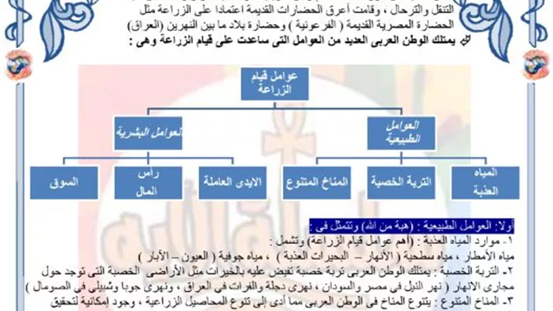 تحميل افضل مذكرة في الدراسات الاجتماعية لـ2 إعدادي الترم الثاني