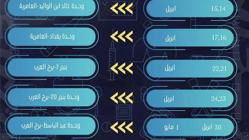 تعرف على مواعيد واماكن القوافل الطبية المجانية بالاسكندرية