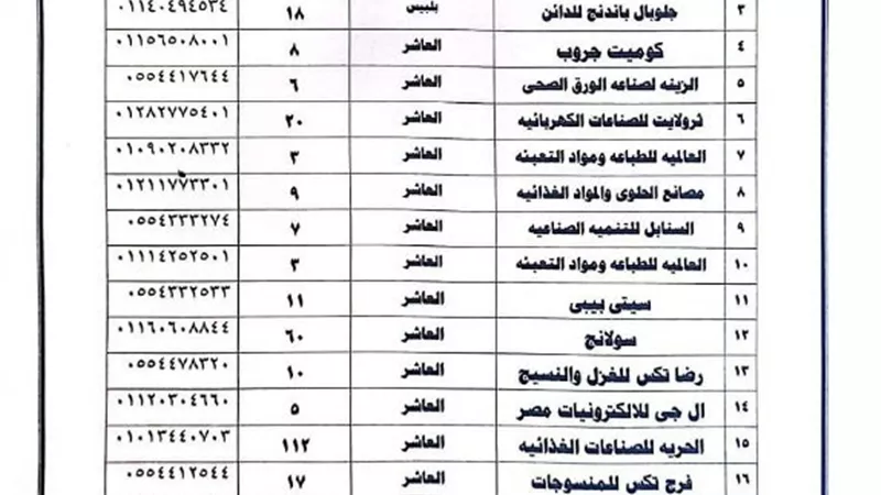 توفير 693 فرصة عمل داخل 22 شركة بالشرقية