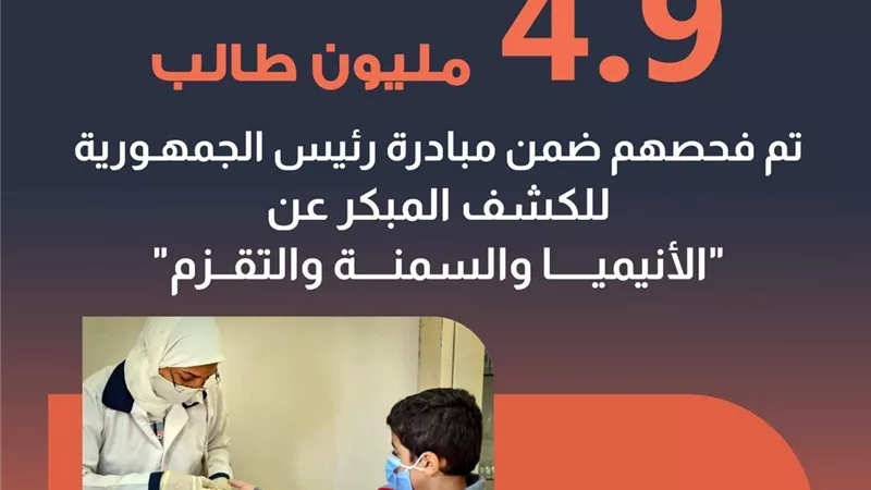 فحص 4 ملايين و915 ألفًا و689 طالبًا ضمن مبادرة السمنة والتقزم