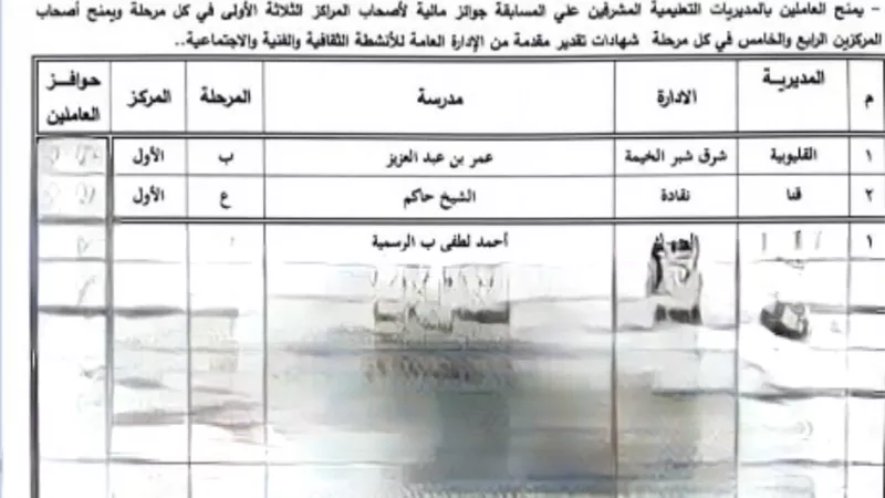تعليم قنا يحرز ثلاث مراكز وزارية في الصحافة