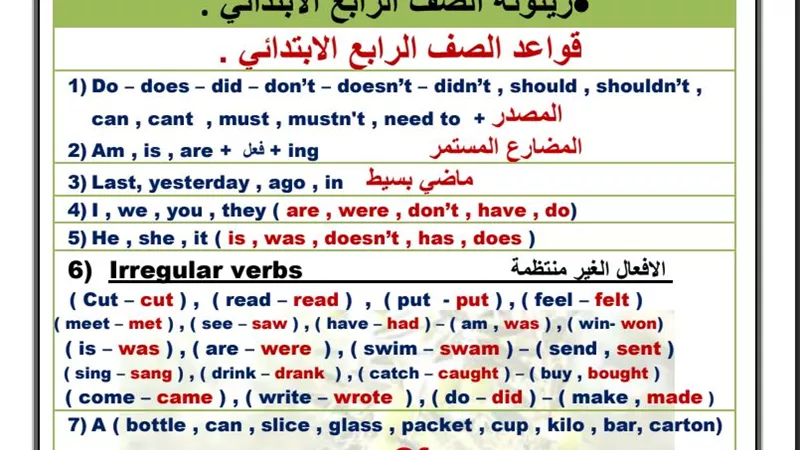مراجعات نهائيه .. الخلطة السحرية في اللغة الانجليزية رابعة ابتدائي