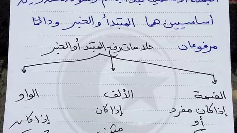 مراجعات نهائيه .. معانا هتقل النحو .. جميع القواعد في 12 ورقة الصف الخامس الابتدائي