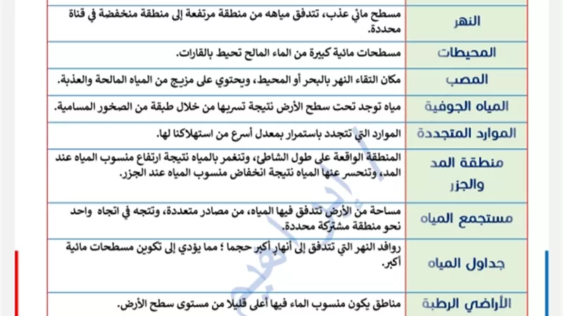 أقوى مراجعة لمنهج العلوم بالكامل للصف الخامس الابتدائي