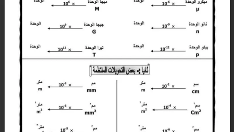 مراجعة ليلة الامتحان في الفيزياء للصف الثاني الثانوي