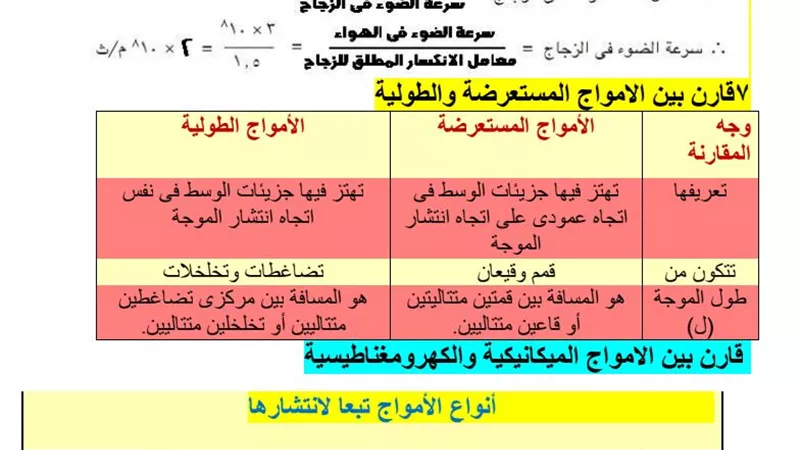مراجعات نهائيه .. 200 سؤال وإجابتهم في العلوم لـ الصف الثاني الإعدادي