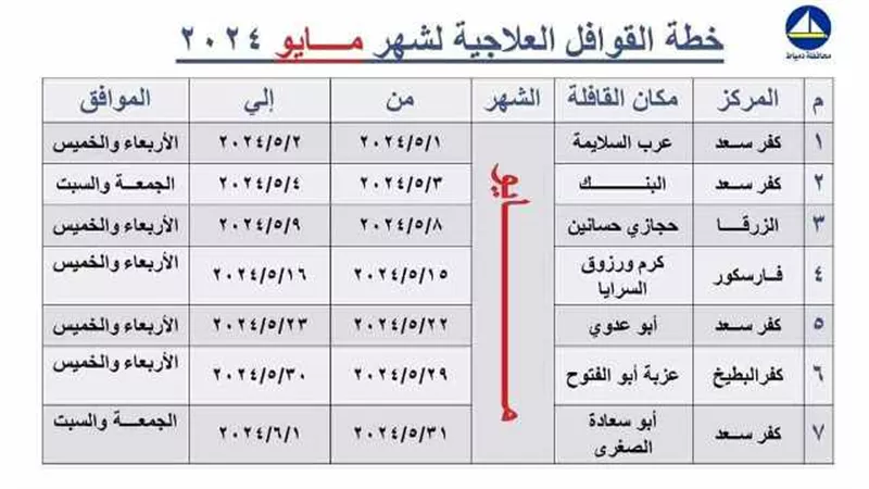 صحة دمياط تُعلن عن خطة القوافل الطبية لشهر مايو