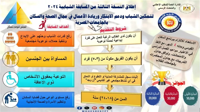 إطلاق النسخة الثالثة من مسابقة تمكين الشباب لطلاب الجامعات