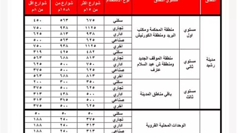 ننفرد بنشر قيمة المتر المسطح من مقابل التصالح فى مخالفات البناء
