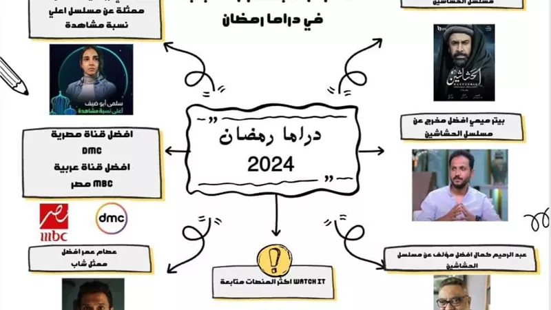 استطلاع إعلام بني سويف: كريم عبد العزيز وسلمى أبو ضيف الافضل