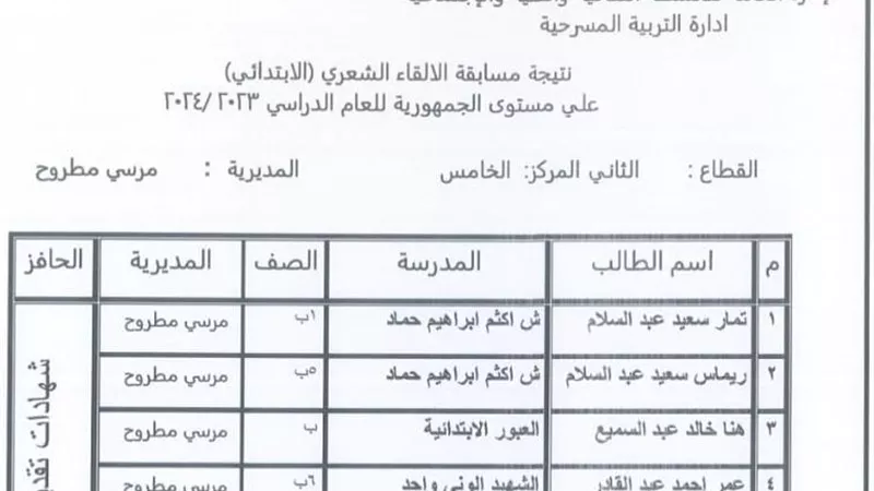 تعليم مطروح يواصل التميز بالانشطة التربوية علي مستوي الجمهورية