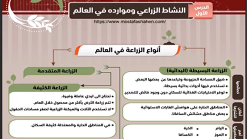 مراجعة ليلة الامتحان في الدراسات للصف الثاني الإعدادي الترم الثاني