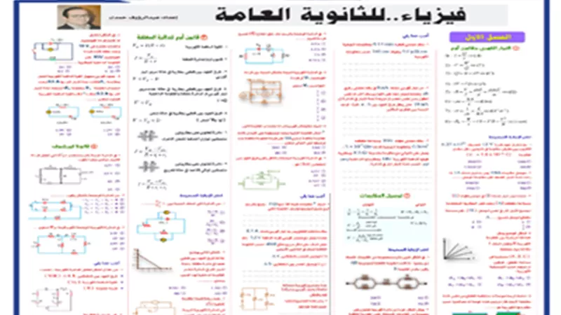 مراجعة نهائيه..الخلطة السحرية في الفيزياء للثانوية العامة 2024