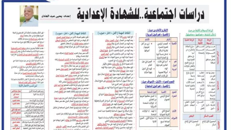 مراجعة نهائية في الدارسات الإجتماعية للشهادة الإعدادية الجزء 3