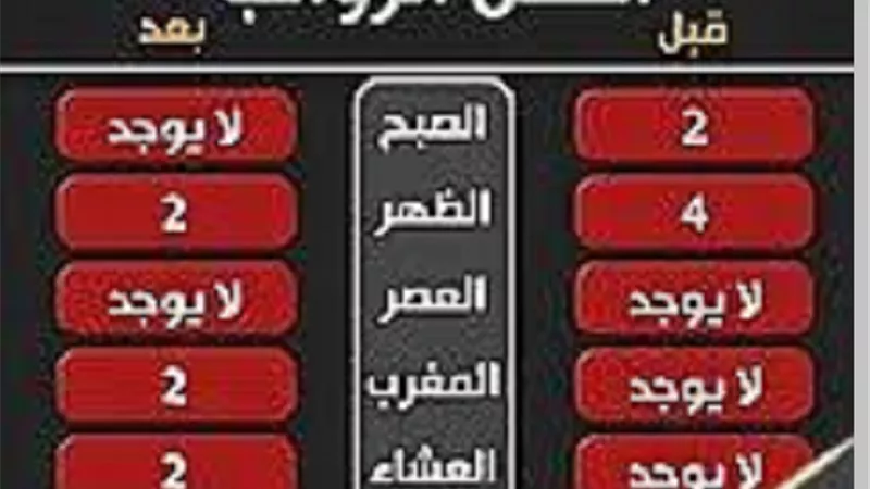 هل يجوز أداء صلاة سنة الفجر الفائتة وما فضلها فى وقتها